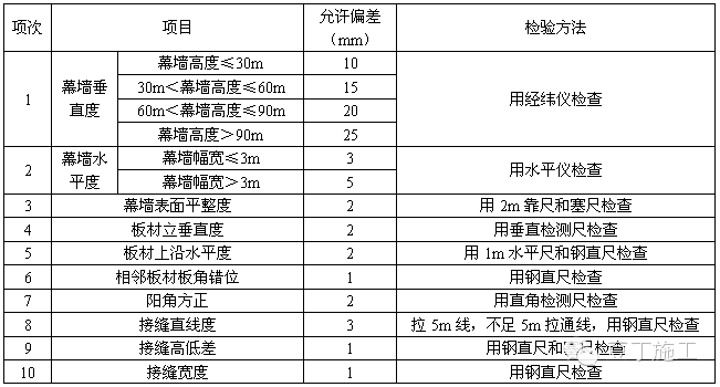 标准工法丨中字辈施工企业这样施工玻璃幕墙