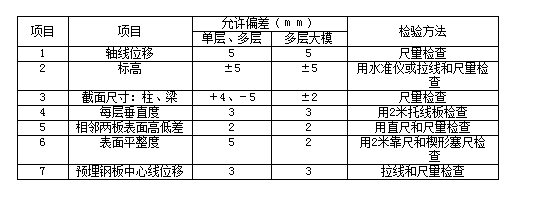 砖混结构模板工程施工技术及质量要求