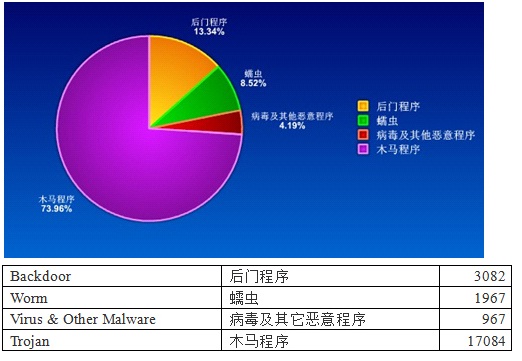 独解：免费杀毒时代，为啥病毒、木马变“少”了？