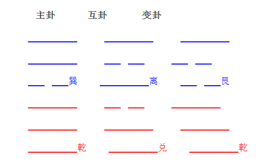 易经真实算卦实例大公开。令人叹为观止！实在是太准。