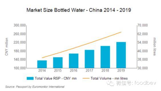 独家 | 中国瓶装水行业市场调研报告暨未来市场预测！