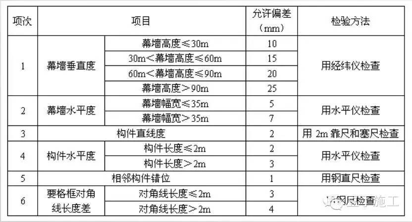 标准工法丨中字辈施工企业这样施工玻璃幕墙