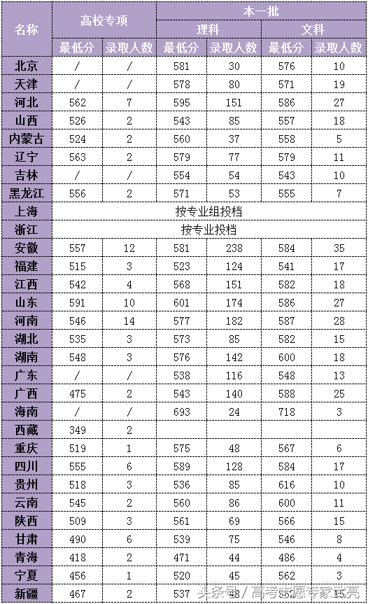 河海大学：这所全国“水利工程”第一的大学，多少分可以上？