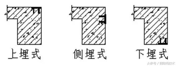 建筑幕墙基础保障-预埋件的设计与施工