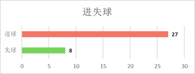 足球队班勇(中乙淘汰赛八强巡礼，青岛新军遭遇梅县老兵，谁赢的面会更大？)