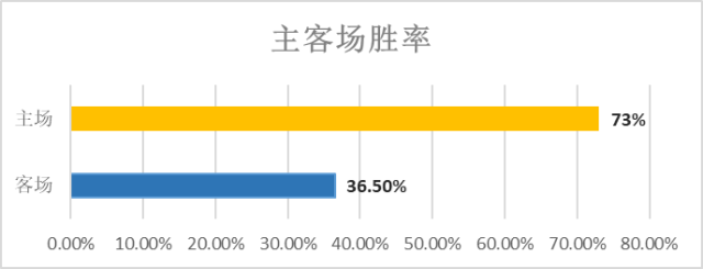 足球队班勇(中乙淘汰赛八强巡礼，青岛新军遭遇梅县老兵，谁赢的面会更大？)