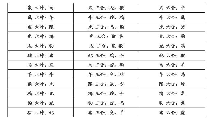 家庭生肖三合六合图解,居家必保存