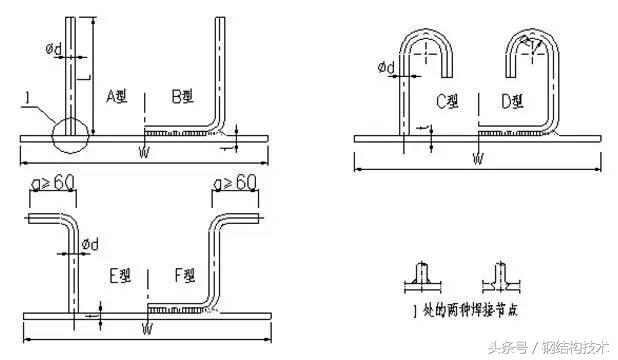 建筑幕墙基础保障-预埋件的设计与施工