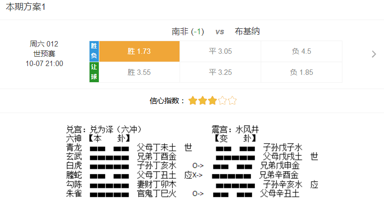 六爻预测足球比赛胜负(六波真爻：南非主胜可捧，比利时客场不败)