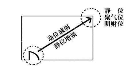 客厅财位处挂画怎么选？打开财运的钥匙就在这儿了！