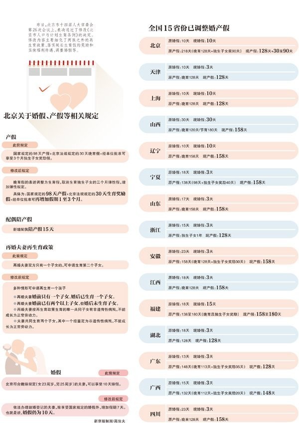 晚婚晚育产假规定,晚婚晚育产假规定2022