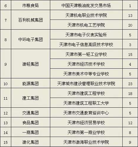 天津人才服务中心,天津人才服务中心首页