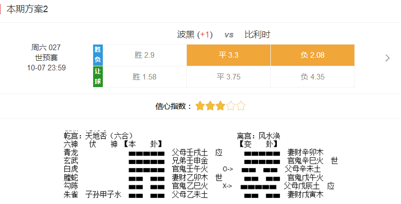 六爻预测足球比赛胜负(六波真爻：南非主胜可捧，比利时客场不败)