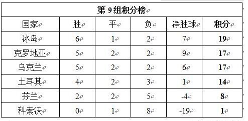 南极洲世界杯举行(33万人的冰岛迈进世界杯，14亿的我们是否只能踢南极洲企鹅队？)