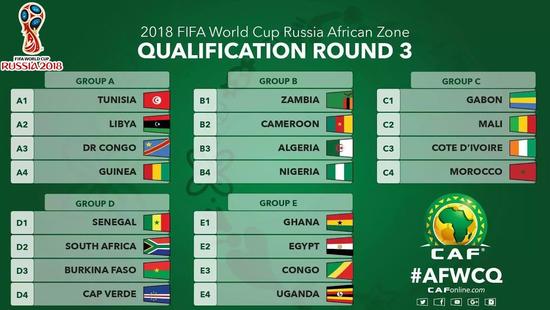 世界杯附加赛非洲区(世预赛非洲区血流成河！比欧洲还残酷，科特迪瓦作死要跪了)