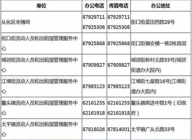 关乎您买房买车、入户入学的证件，是这样办理和续签的！