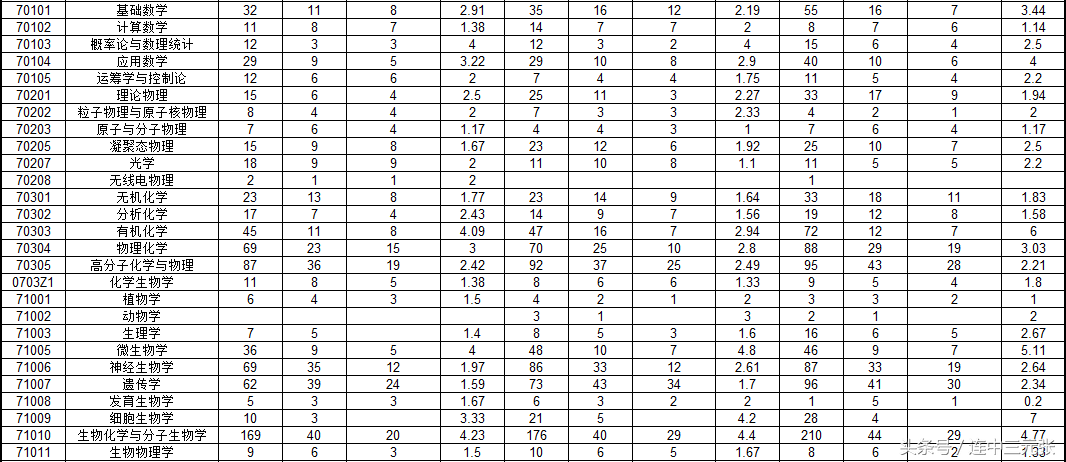 复旦大学2017年硕士研究生录取分数线