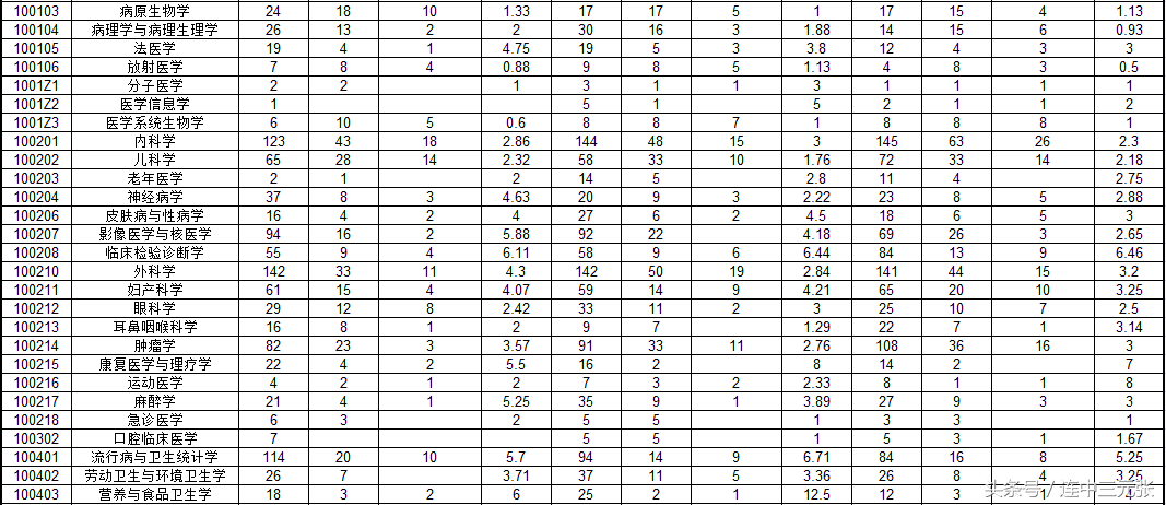 复旦大学2017年硕士研究生录取分数线