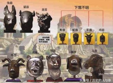 当年圆明园十二生肖铜像，现在下落如何？它们回来中国了吗？