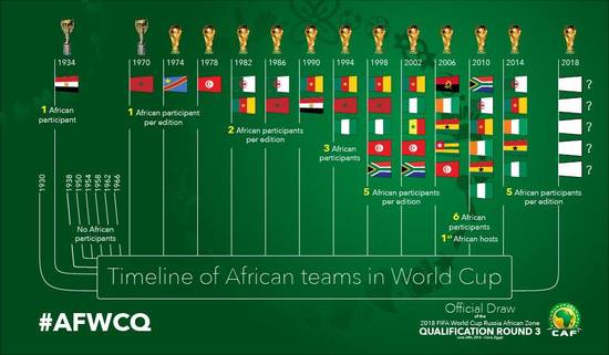世界杯附加赛非洲区(世预赛非洲区血流成河！比欧洲还残酷，科特迪瓦作死要跪了)