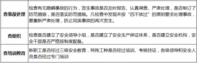 有了这套安全生产制度，再多检查也不怕！