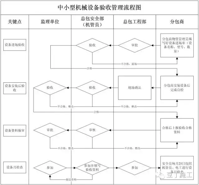 有了这套安全生产制度，再多检查也不怕！