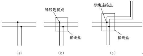 室内配电布线的奥妙