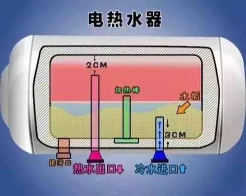 震惊！你家里的热水器竟然这么脏！那么多年的澡白洗了