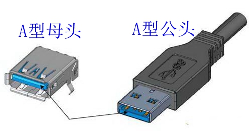 电子入门基础知识之：USB接口大搜罗