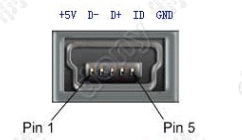 电子入门基础知识之：USB接口大搜罗