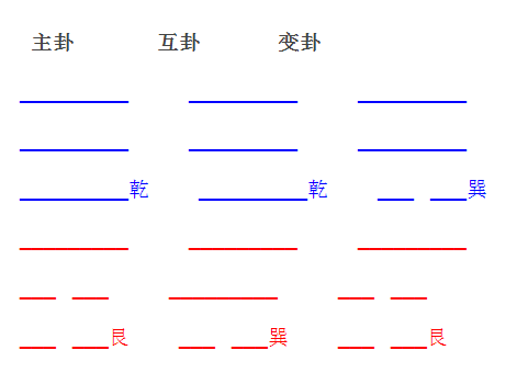 易经真实算卦实例大公开。令人叹为观止！实在是太准。