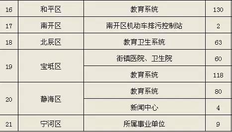 天津人才服务中心,天津人才服务中心首页
