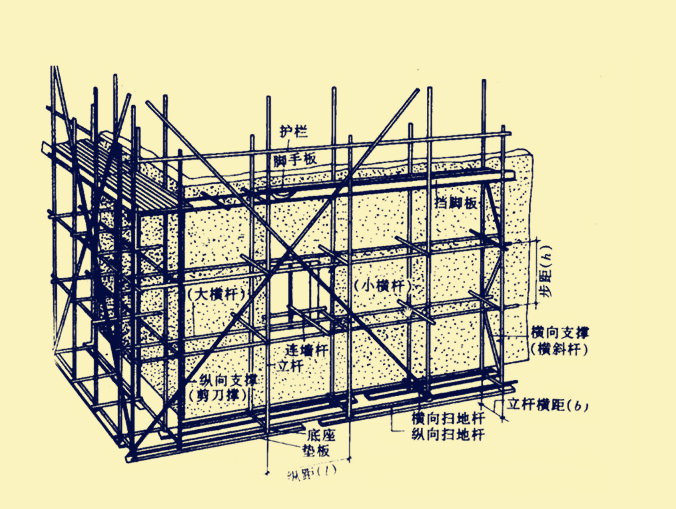 浅谈建筑业趋势之脚手架工程