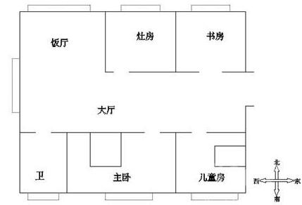 超实用家居风水学知识，简单易懂好学