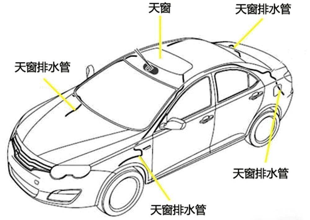 三招搞定汽车天窗漏水问题，简单有效轻松解决