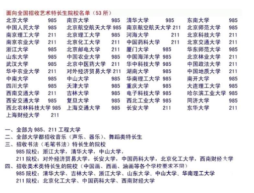 提醒｜不是艺考生！是高考可以加分的艺术特长生！