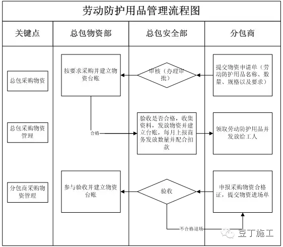 有了这套安全生产制度，再多检查也不怕！