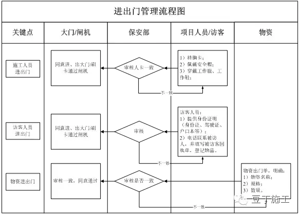 有了这套安全生产制度，再多检查也不怕！