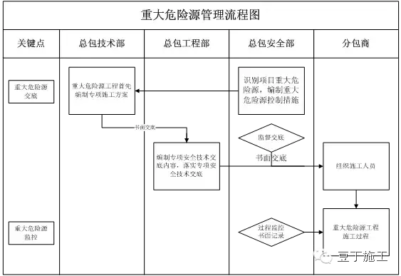 有了这套安全生产制度，再多检查也不怕！