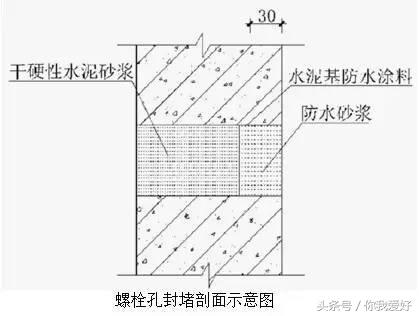 创优工程的细部做法（干货）