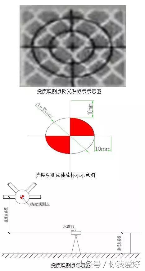 创优工程的细部做法（干货）