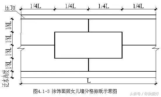 创优工程的细部做法（干货）