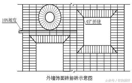 创优工程的细部做法（干货）