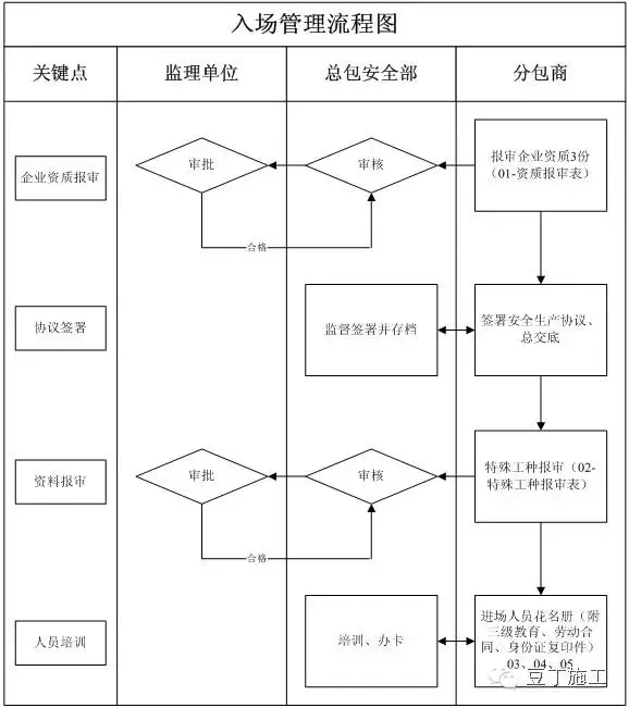 有了这套安全生产制度，再多检查也不怕！