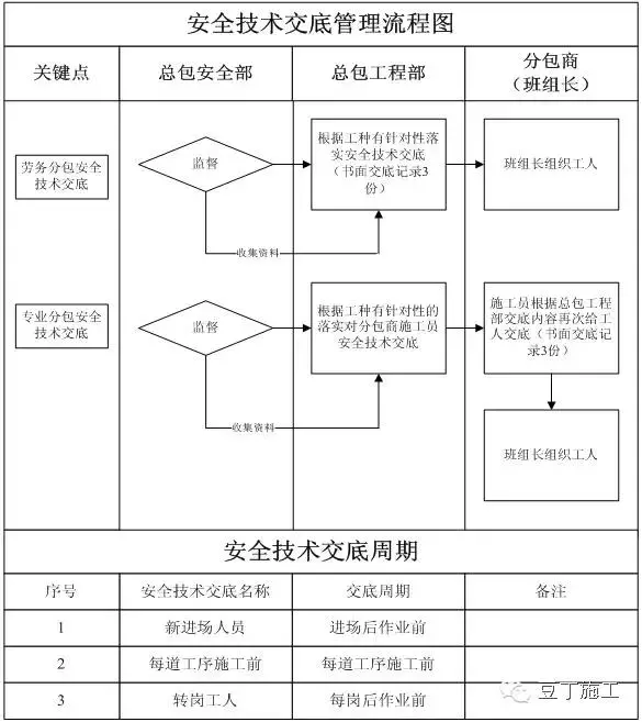 有了这套安全生产制度，再多检查也不怕！