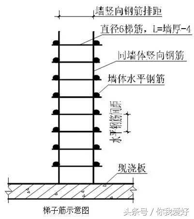 创优工程的细部做法（干货）