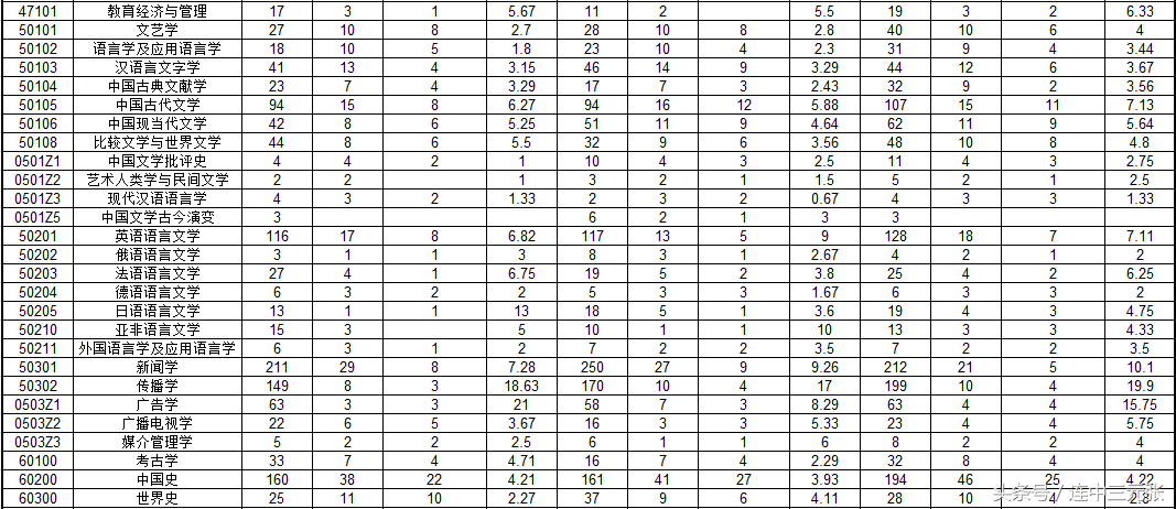 复旦大学2017年硕士研究生录取分数线