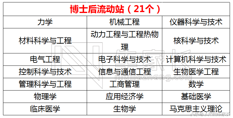 每天一所高校：西安交通大学
