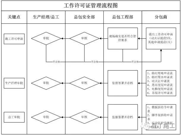 有了这套安全生产制度，再多检查也不怕！