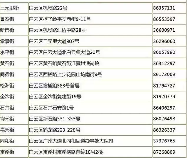 关乎您买房买车、入户入学的证件，是这样办理和续签的！